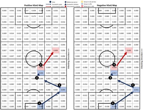 Football Analytics 101 A Beginners Guide To The Expected Goals Xg