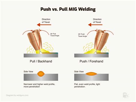 How To Weld Aluminum A Complete Guide