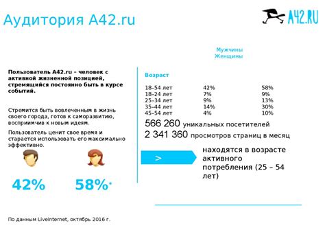 Статистика разделов А42 - презентация онлайн