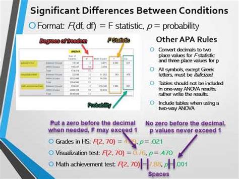 Apa Format Anova Table Hot Sex Picture