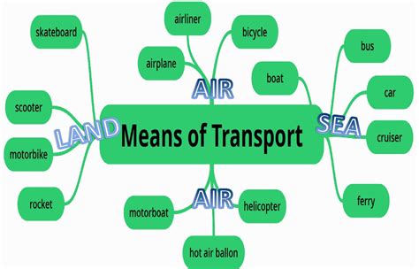 Means of Transport | Note