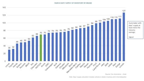 Average New Car Price Held Steady in Pre-Tariff Sales Surge - Kelley ...