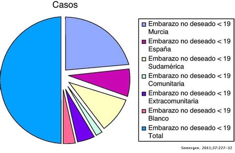 Top 100 Que Es El Embarazo No Deseado Abzlocalmx