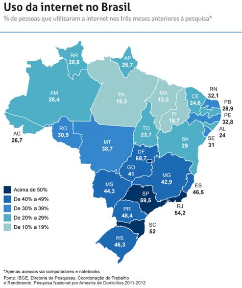 42 dos brasileiros acessaram a internet em 2012 N e NE têm maior