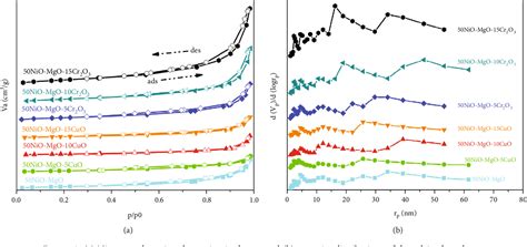 Figure 1 From Production Of Pure Hydrogen Through Thermocatalytic Methane Decomposition Using