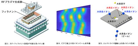 核融合科学学際連携センター Nifsについて 核融合科学研究所