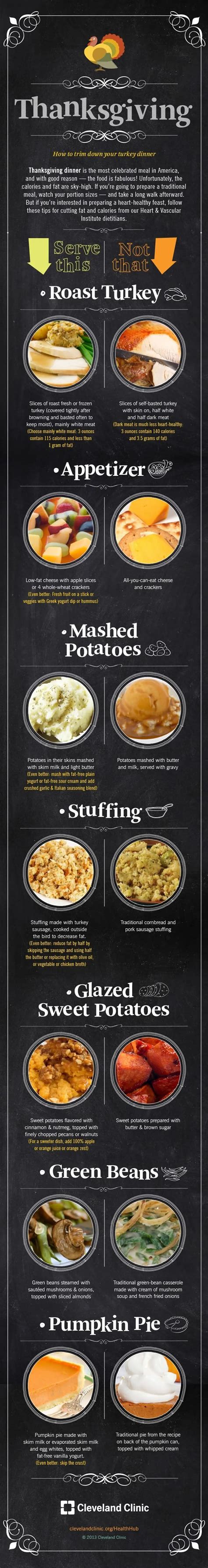 Create The Perfect Meal With These Thanksgiving Dinner Infographics