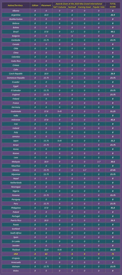 The Pageant Crown Ranking Miss Grand International Coy Computation