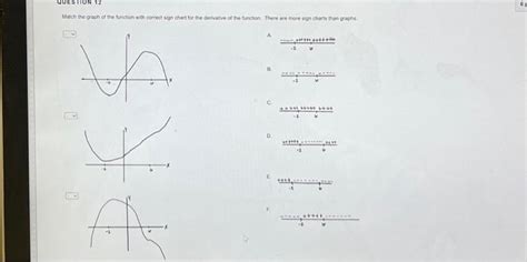 QUESTION 12 Match the graph of the function with | Chegg.com