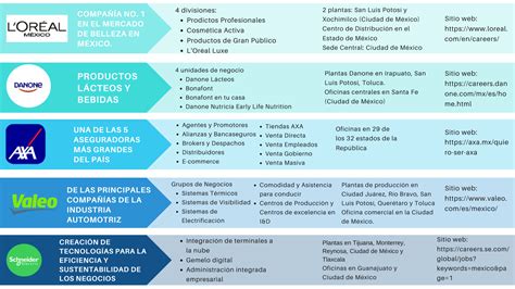 France Alumni Mexico La Presencia De Empresas Francesas En M Xico