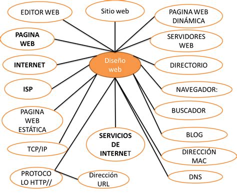 Plantilla Para Mapa Conceptual Png Plural Images Porn Sex Picture The