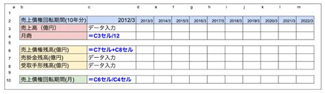 売上債権回転期間とは？算出方法や資金繰り分析のステップを解説 資金調達・ファクタリングのビートレーディング