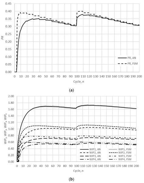 Mathematics Special Issue Mathematical Applications In Industrial