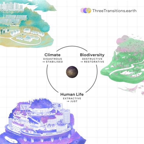 Takram & Hitachi Map the Journey to Climate Stability