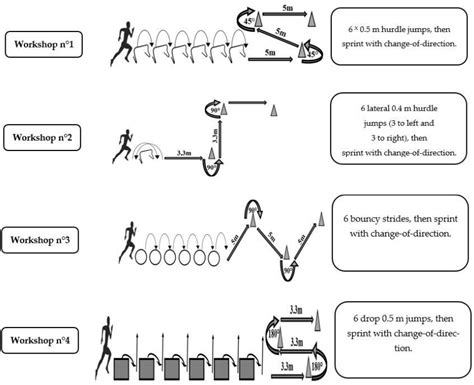 Applied Sciences Free Full Text Loaded Plyometrics And Short