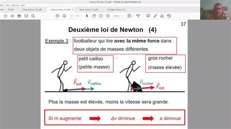 Troisi Me Loi De Newton Ou Principe Des Actions R Ciproques