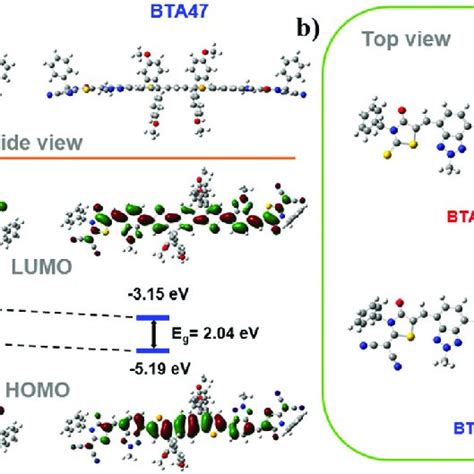 A Side View And B Top View Of Optimized Geometries And C Lumo And Download Scientific