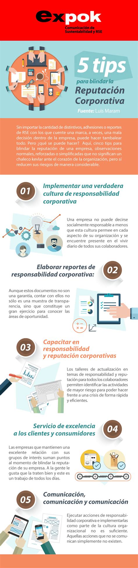 Las 10 Tendencias De La Reputación Corporativa 2019 Tu Espacio