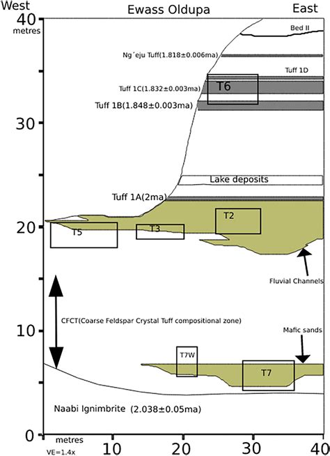 Gorge Formation Diagram