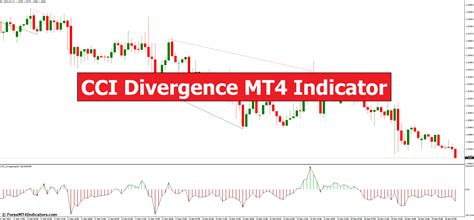 CCI Divergence MT4 Indicator ForexMT4Indicators