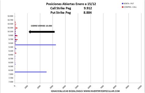 Invertiryespecular En El Ibex No Ha Puesto Resistencia Sino Soporte