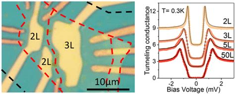 Unusual Suppression Of The Superconducting Energy Gap And Critical