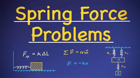 Spring Force Physics Problems [hookes Law] Youtube