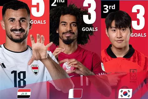 Penyerang Irak Aymen Hussein Kokoh Di Puncak Top Skorer Piala Asia 2023