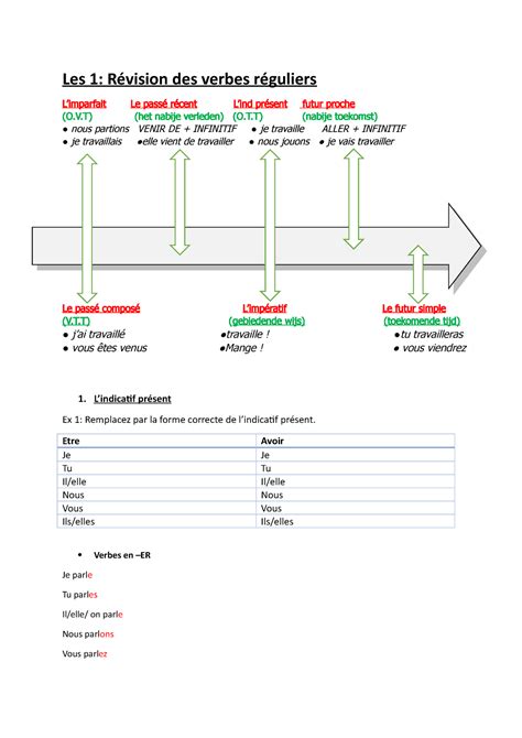 Bijles Frans Samenvatting Les 1 Révision des verbes réguliers L