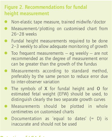 Figure 2 From Audit Of Fundal Height Measurement Plotted On Customised