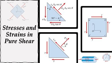 Stresses And Strains In Pure Shear Torsion Stresses On Inclined