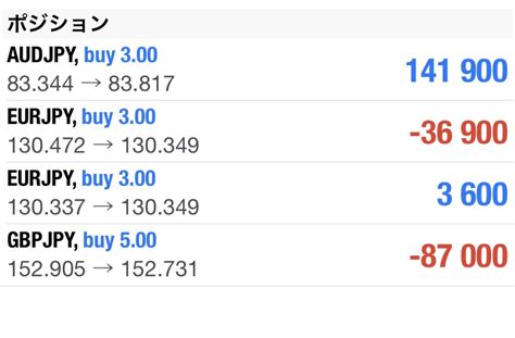 ドル円相場分析💹