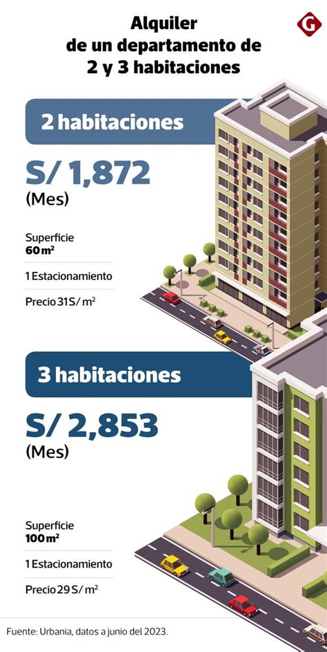 Baja Del Dolar Y Su Efecto En El Precios De Alquileres Lo Que Se