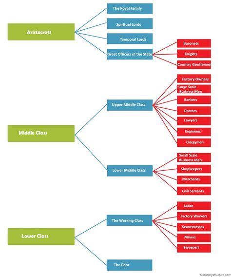 26 Social Hierarchy ideas | social stratification, hierarchy, social