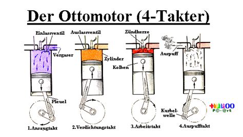 Hillis Foliensammlung Physik