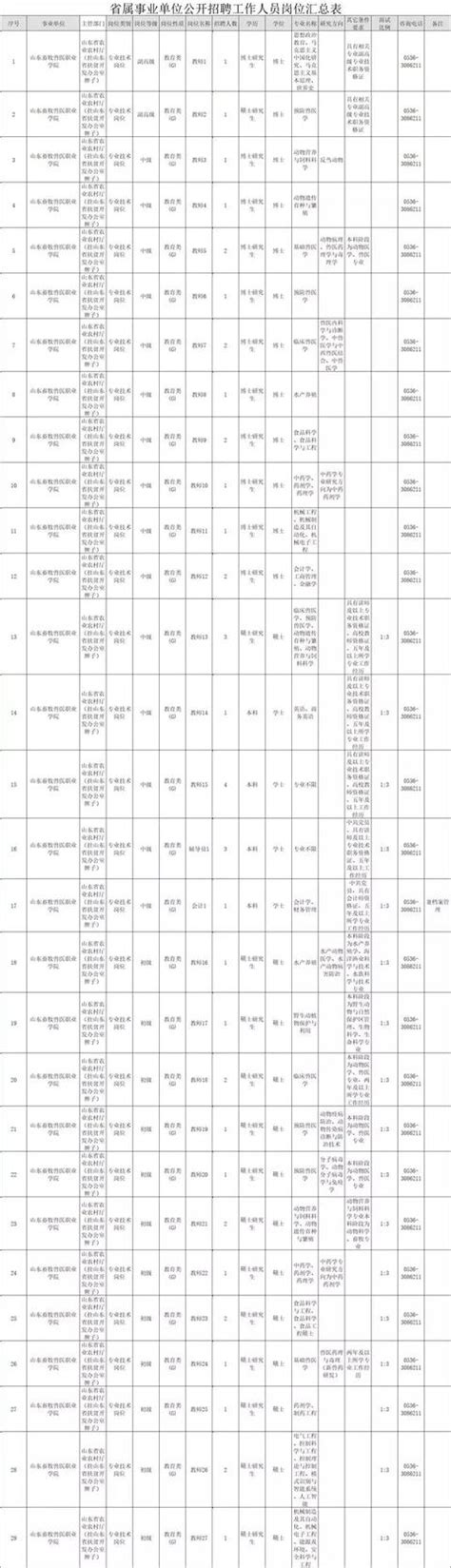 472人！5家省屬事業單位公開招聘！求職者別錯過 每日頭條