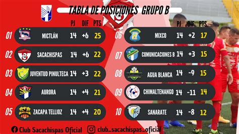 Próximos Partidos De Sacachispa Horarios Y Fechas Jugando Ando