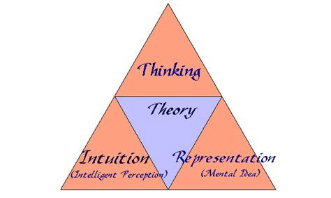 Hegel S System Of Knowledge