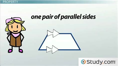 Trapezoid Definition Types And Attributes Lesson