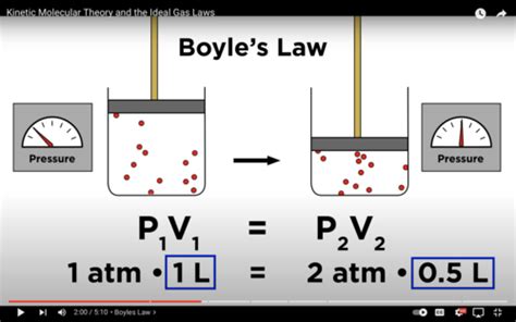 Chat 10 Boyles S Law Charles Law Avogadro S Law Density Gas