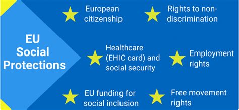 Social And Equality Impacts Of Brexit Newsnet Scot