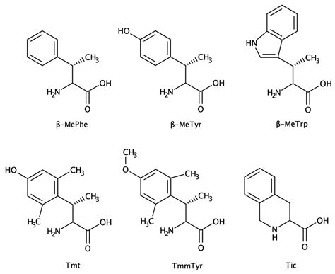 Quirky Facts About Biomolecules You Probably Didn39t Know