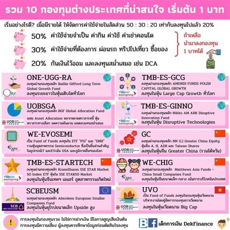 [เด็กการเงิน Dekfinance] รวม 10 กองทุนต่างประเทศที่น่าสนใจ 1 บาทก็ลงทุนได้ [แนะนำการลงทุนเพิ่ม