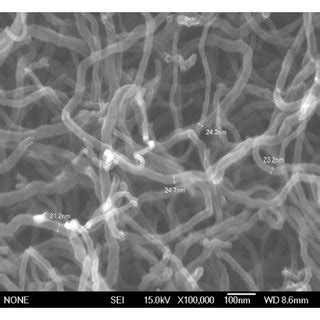 TEM Images Of CNTs At A Low Resolution And B High Resolution