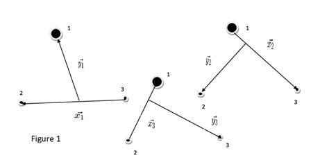 Jacobi Coordinates In Different Partitions Of A Three Body System Download Scientific Diagram