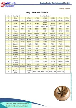 Chemical Composition And Grades Of Ductile Cast Iron PDF, 55% OFF