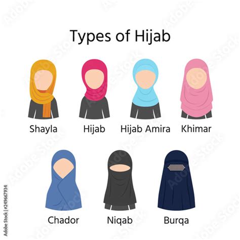 Types Of Hijab Vector Muslim Veils Hijab Niqab Burqa Chador