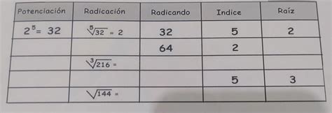 Alguien me ayuda No lo entiendo y es para mañana Xfa Brainly lat