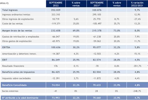 Noticias Del Mercado Continuo Los Resultados T De Faes Farma Caen