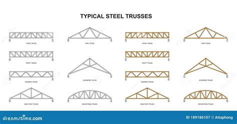 Roofing Building Steel Frame Cover Roof Truss Basic Components Of A